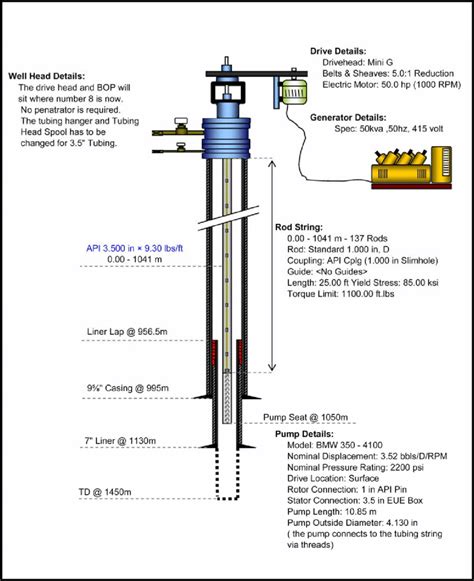 g seal plus coarse well bore